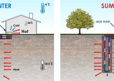 Geothermal Heating And Cooling-02