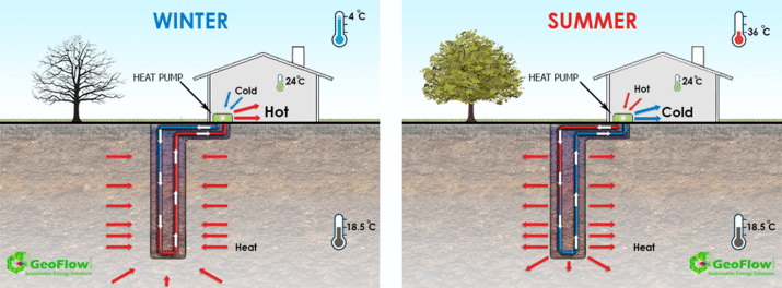 Geothermal Heating And Cooling-02